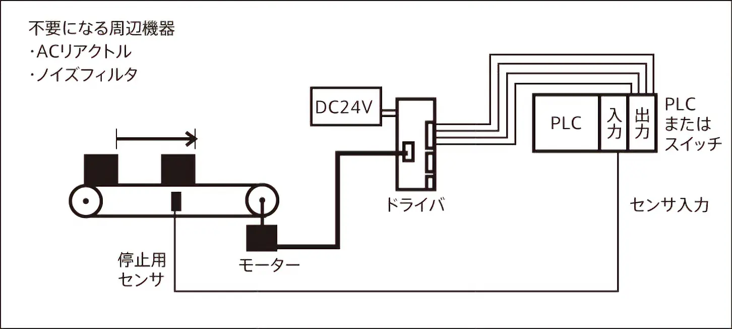図：CVDシリーズ SCタイプの例