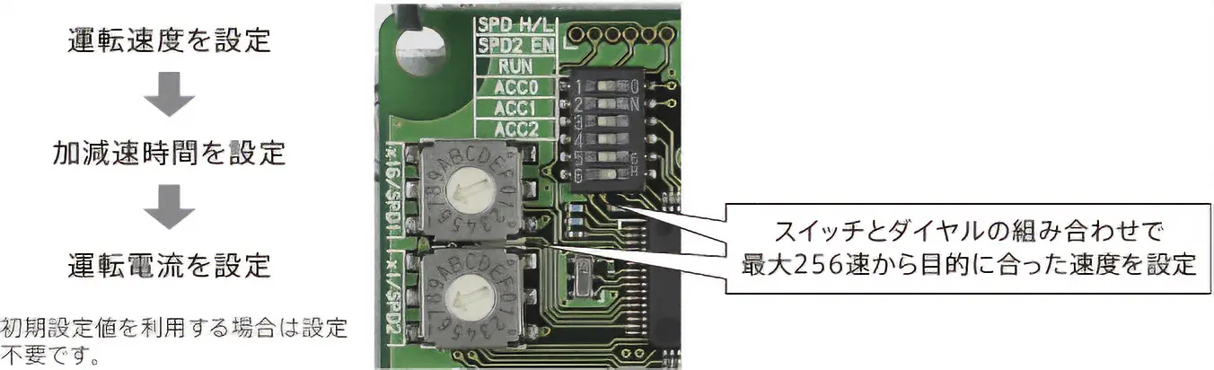 図：データ設定