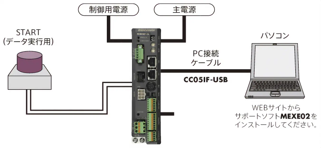 図：配線