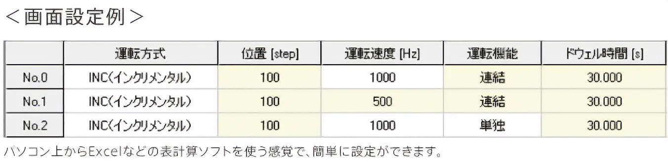 図：データ設定
