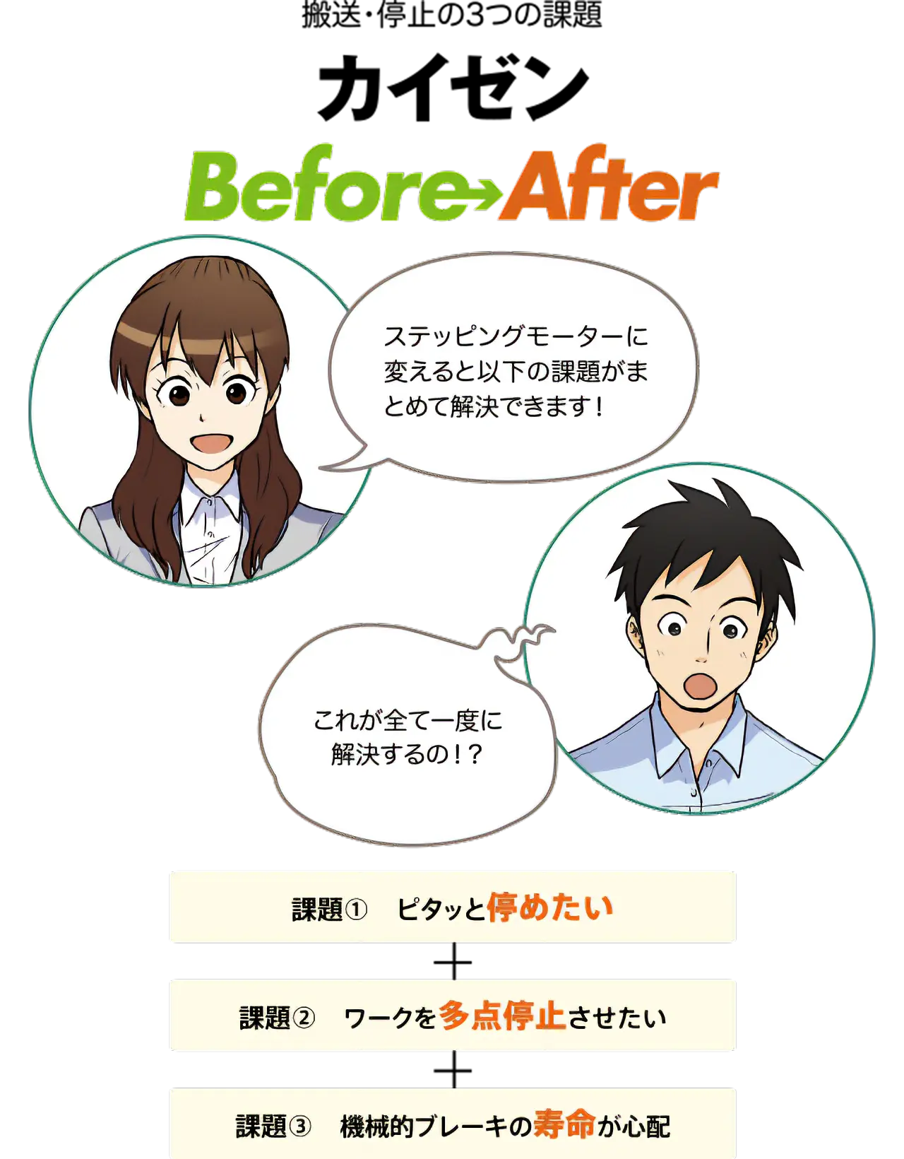 搬送・停止の3つの課題　カイゼン Before After