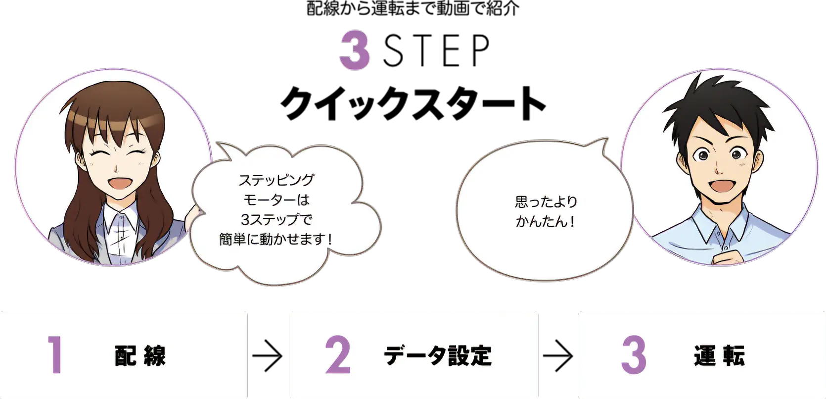 配線から運転まで動画で説明　3STEP　クイックスタート