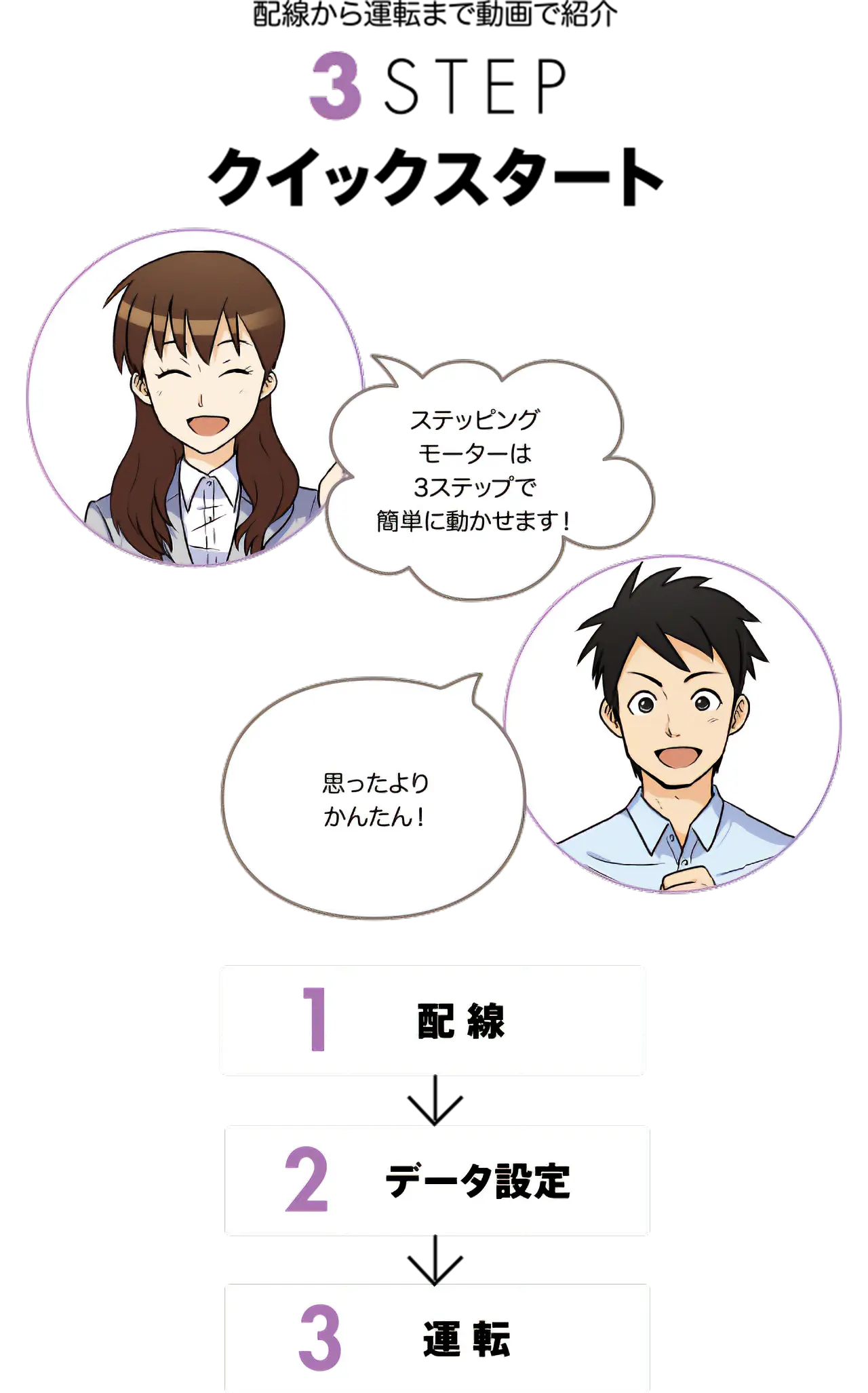 配線から運転まで動画で説明　3STEP　クイックスタート
