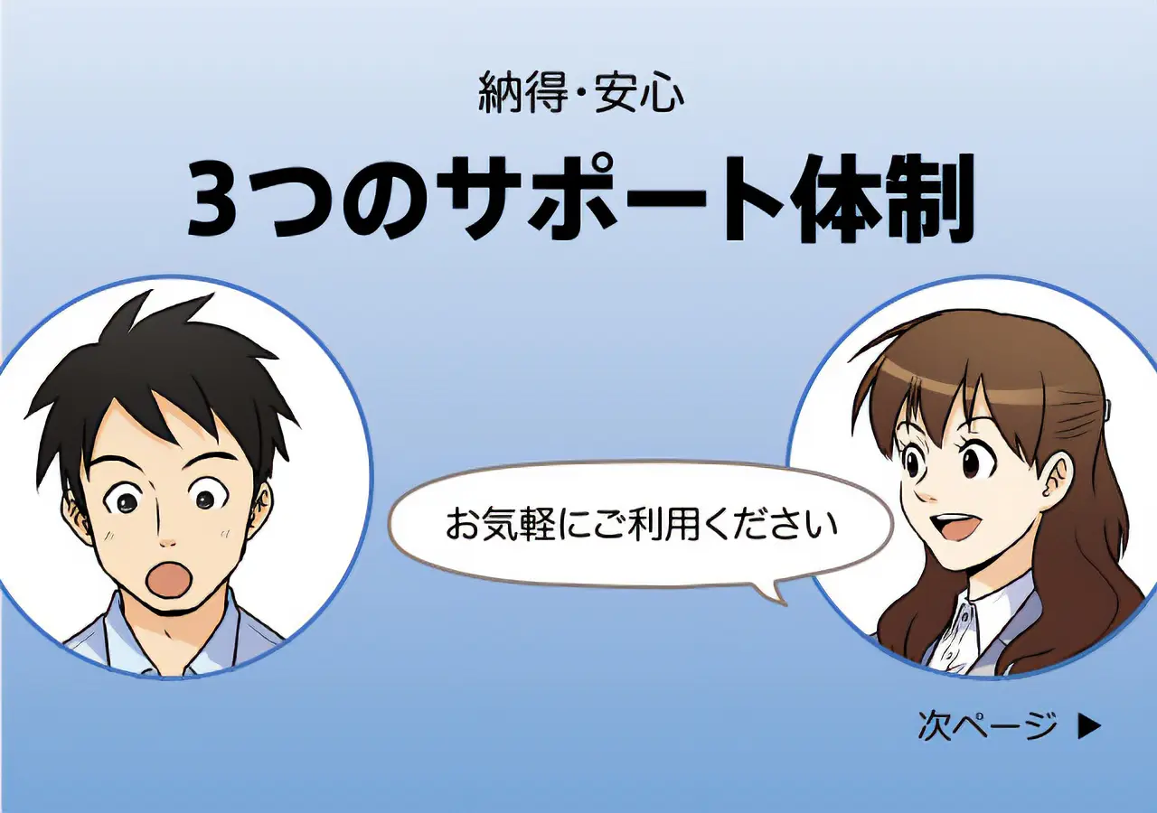 次ページ　納得・安心 3つのサポート体制