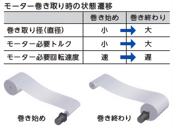 モーター巻取り時の状態遷移