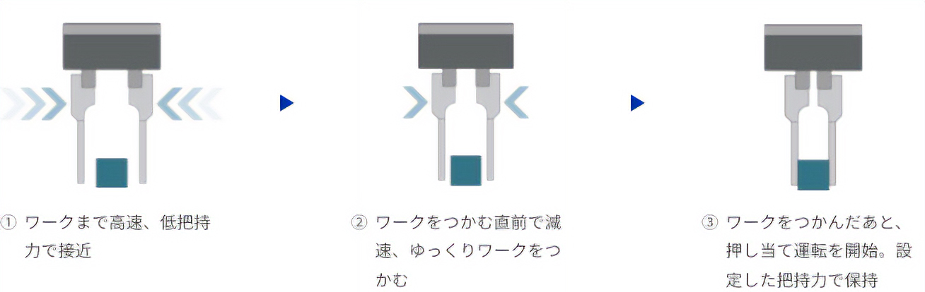 直前まで素早く → ゆっくりつかむようすの図解