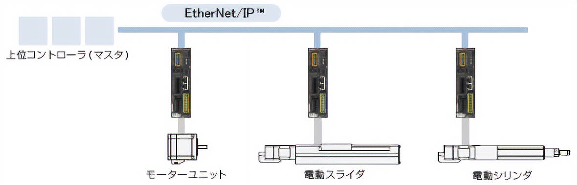 ネットワーク上からモーターを制御