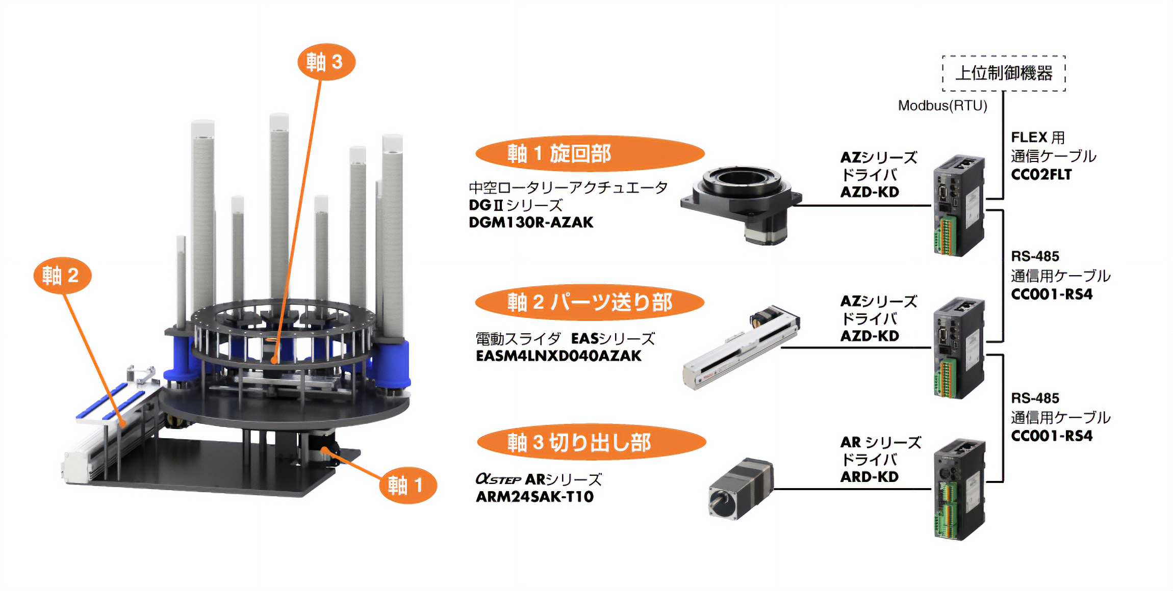 システム構成の図