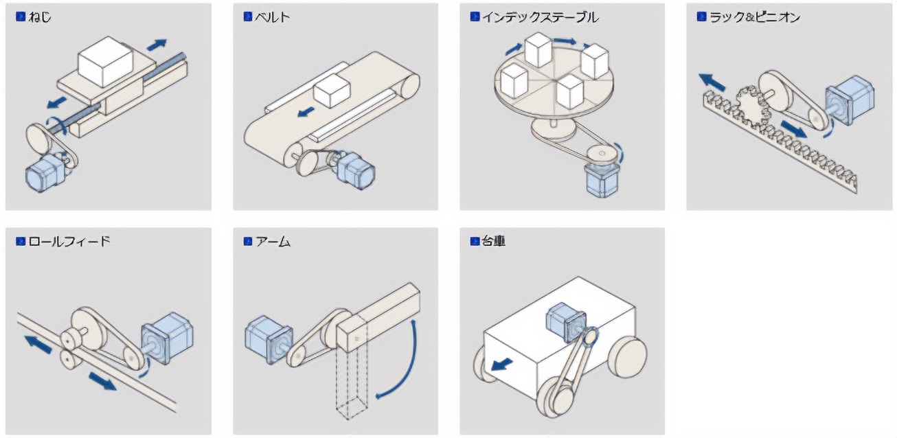 モーターの選定をサポート