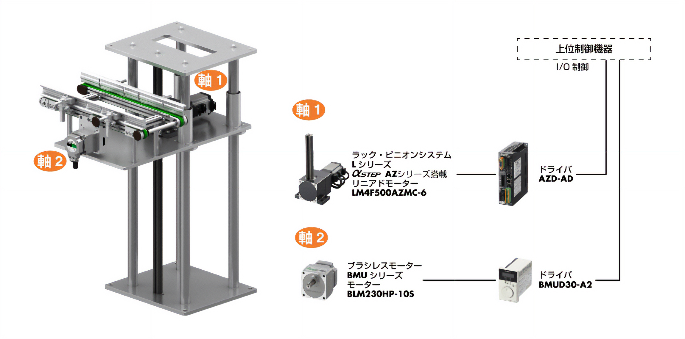 システム構成の図