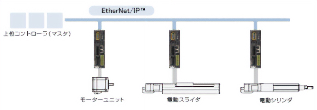 αSTEP AZシリーズ EtherNet/IPTM対応ドライバ