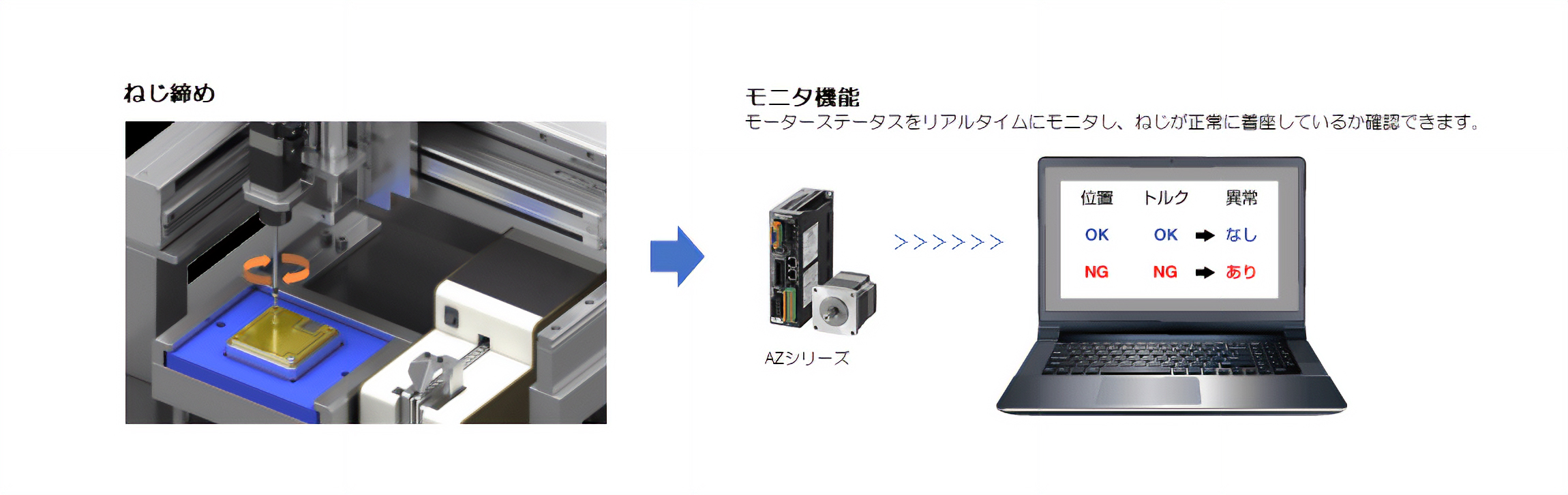 ねじ締め モニタ機能モーターステータスをリアルタイムにモニタし、ねじが正常に着座しているか確認できます。