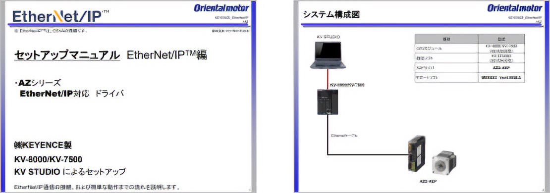 当社製品とPLCの立ち上げ資料をご用意