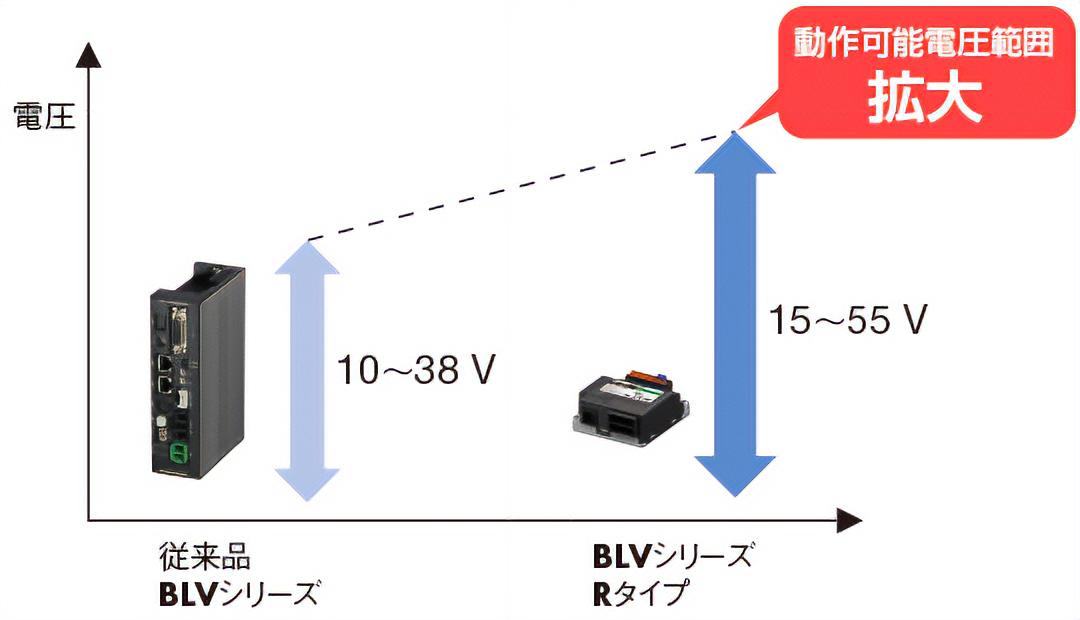 動作可能電圧範囲