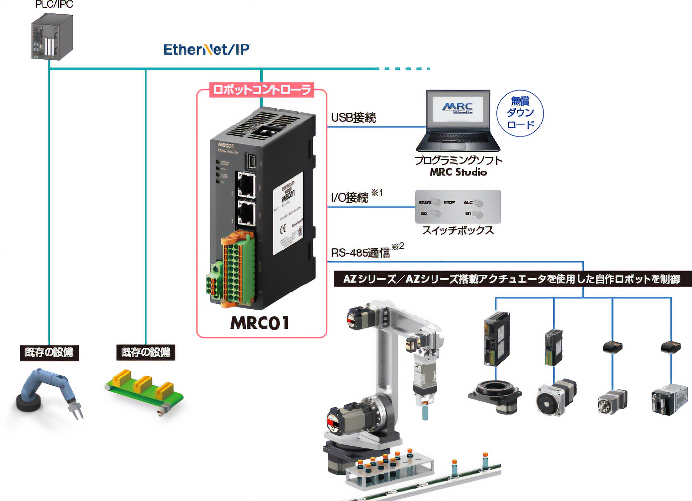 MRC01位置づけイメージ