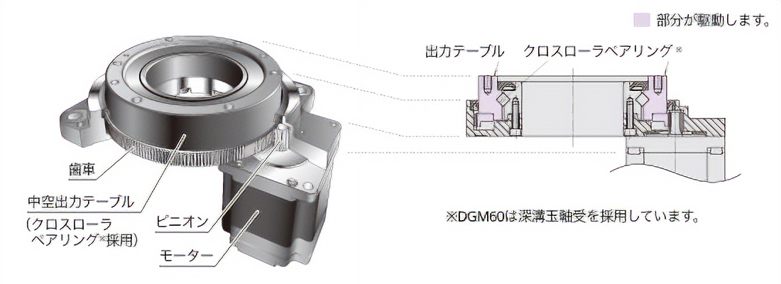 DGⅡシリーズ構造