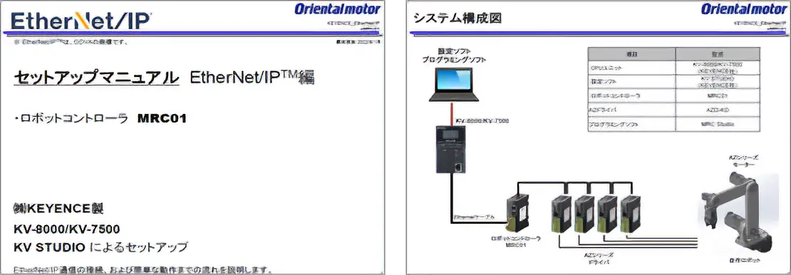 当社製品とPLCの立ち上げ資料