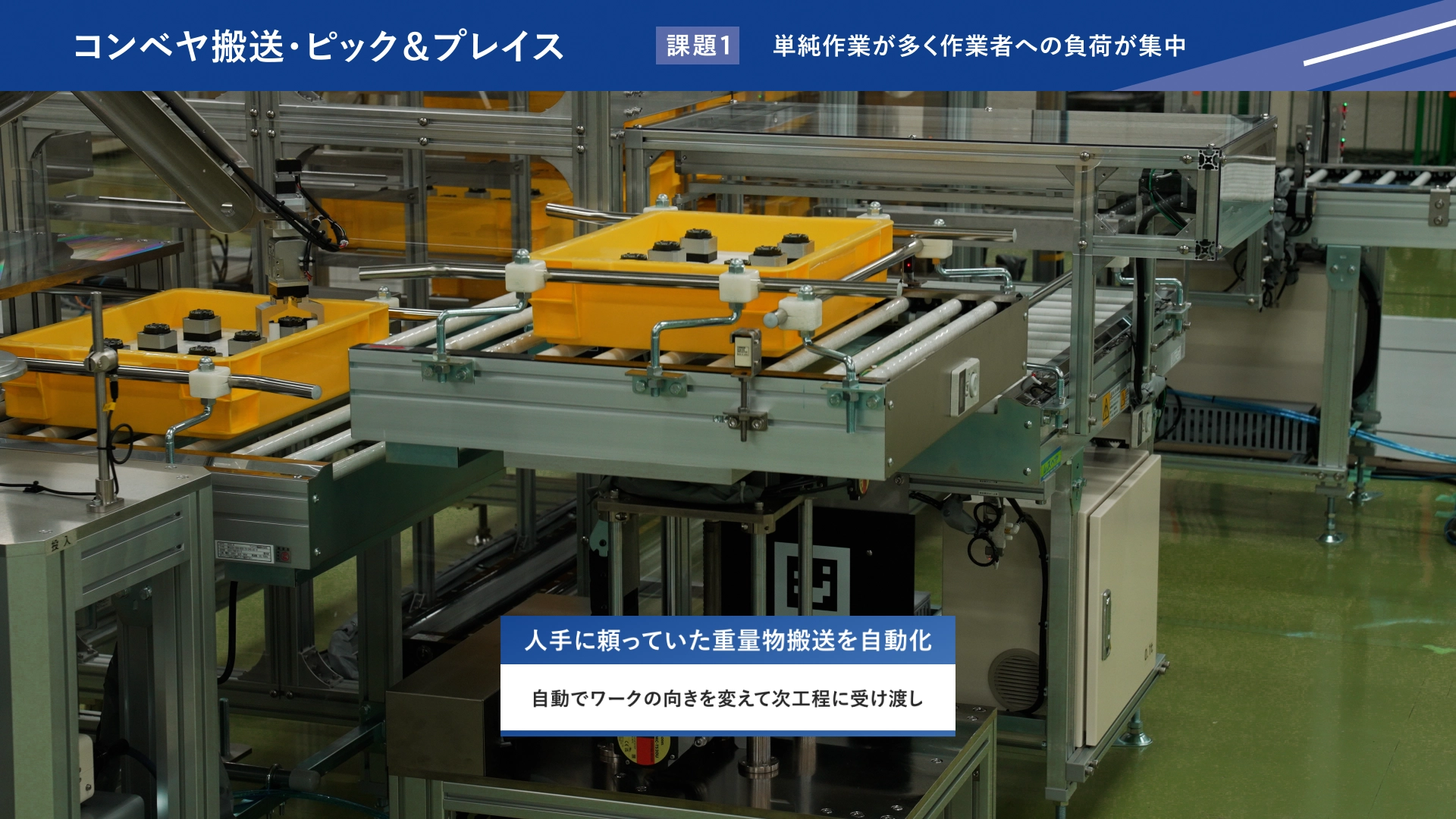 人手に頼っていた重量物搬送を自動化し、コンベヤ上でワークの向きを自動変更して次工程へ渡す設備