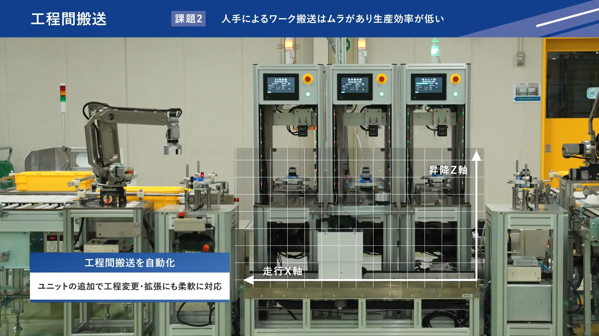 走行X軸と昇降Z軸を持ち、ユニットの追加により工程変更や拡張にも柔軟に対応できる自動化ライン
