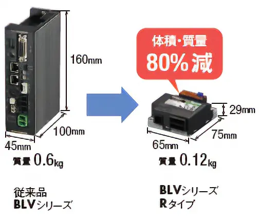 従来品に対してBLV-Rタイプのドライバを大幅に軽量化している