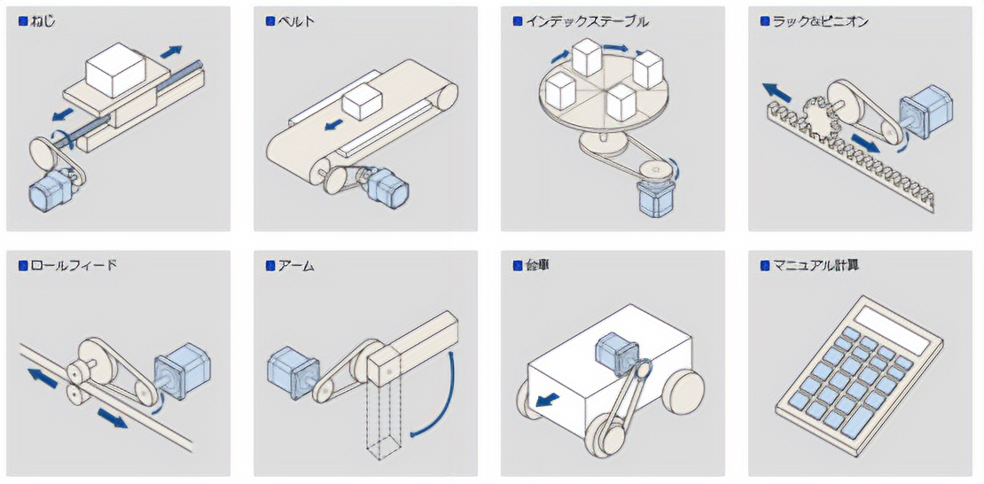 様々なシチュエーションのモーター選定のイメージ図