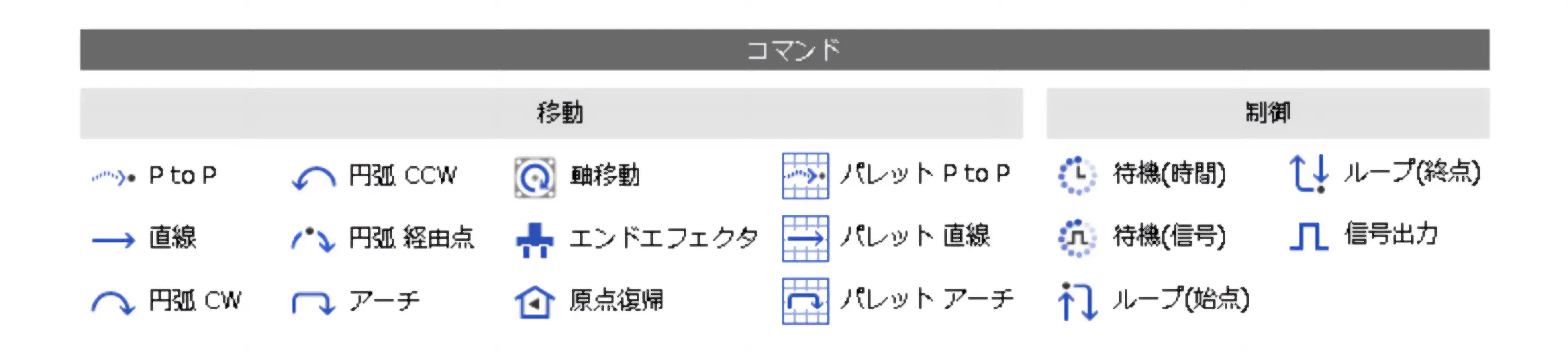 コマンドは動きをイメージしやすいようなアイコン