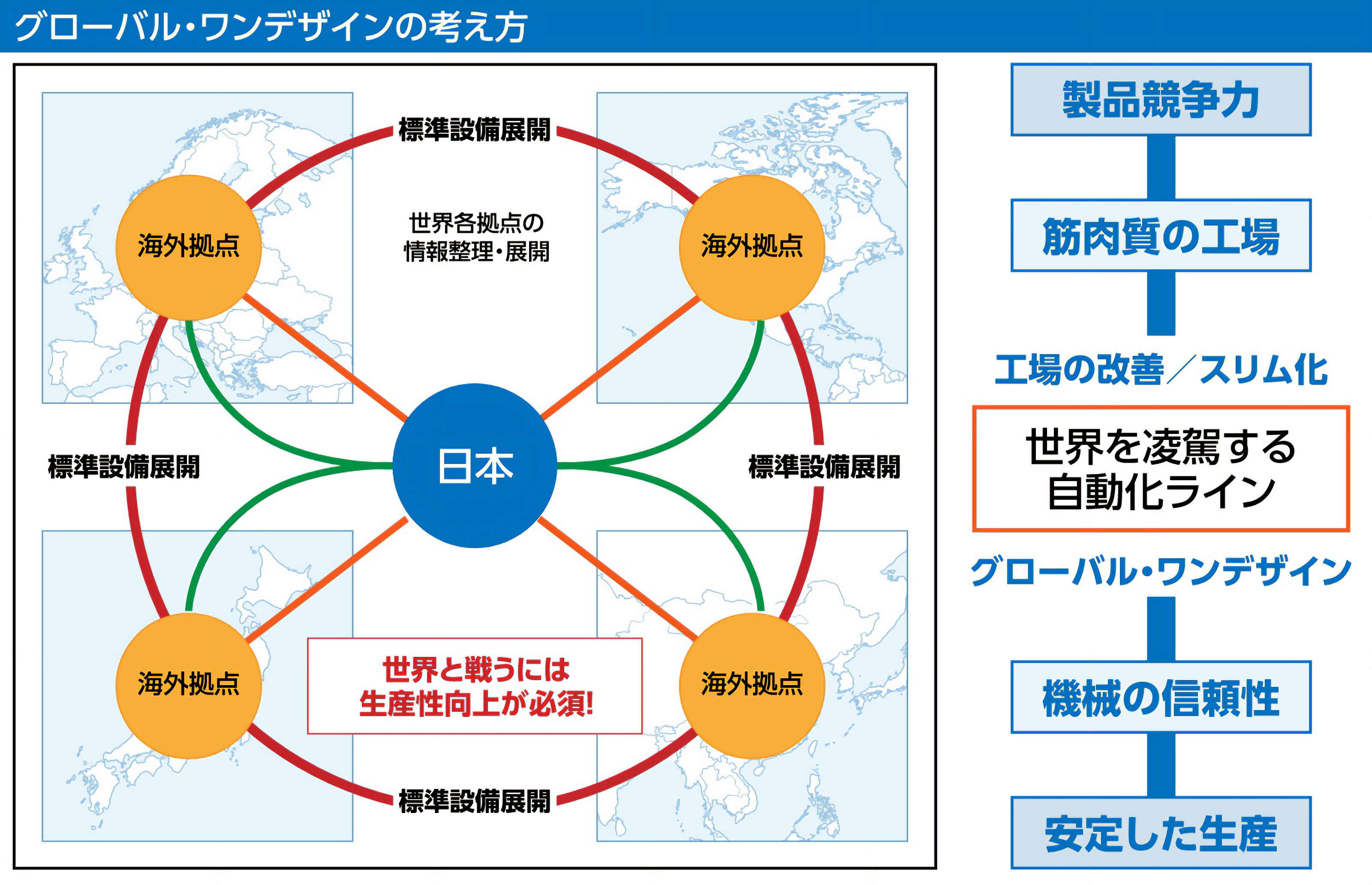 グローバル・ワンデザインの考え方　イメージ