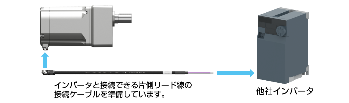 ブラシレスモーター750 Wと他社インバータの接続