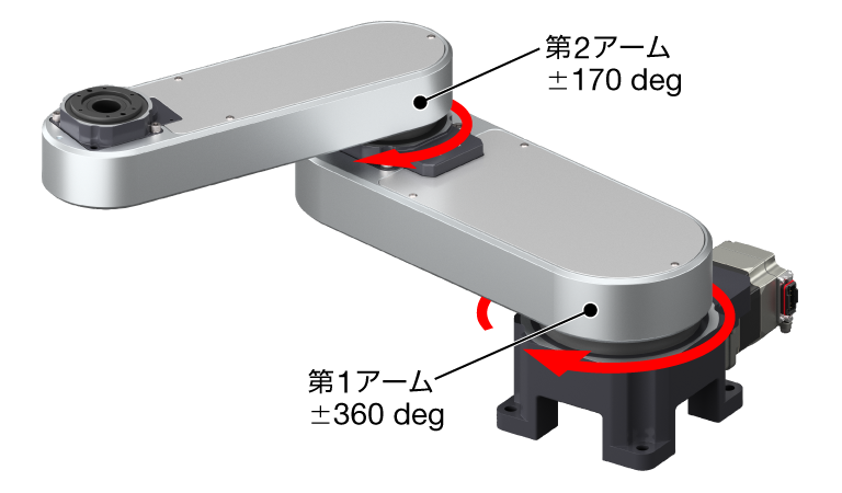 2軸水平多関節ロボットアーム構造図