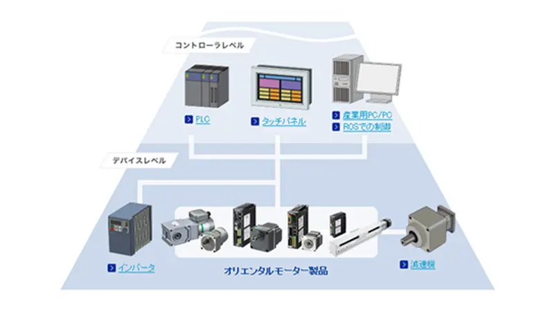 他社製品との接続