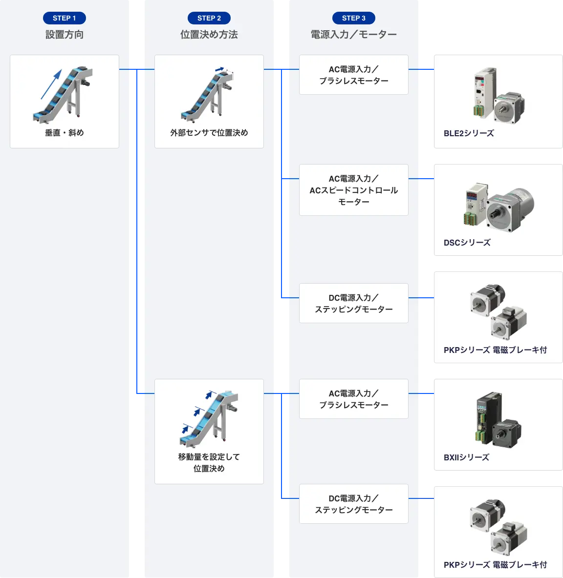 簡易位置決めフローチャート_垂直