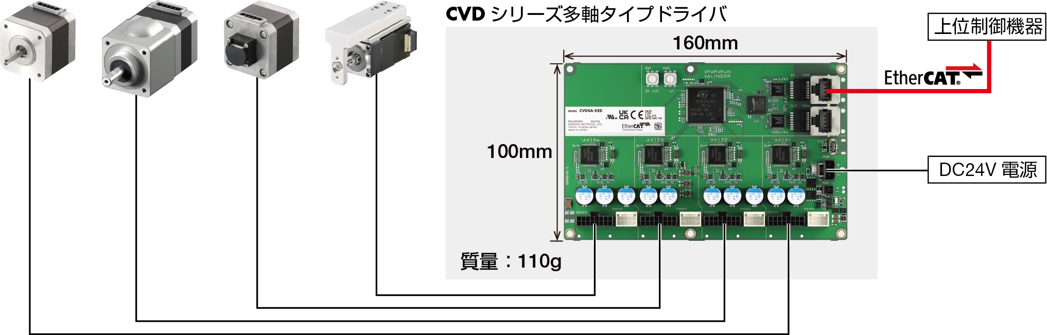 CVD多軸タイプドライバのシステム構成図