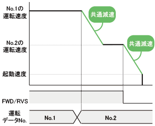 共通減速