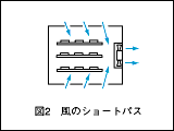 図2 風のショートパス