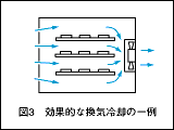 図3 効率的な換気冷却の一例