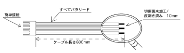 オプションケーブルの一例