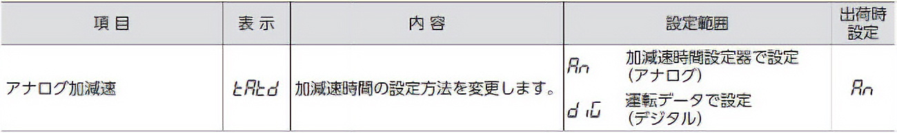 アナログ加減速