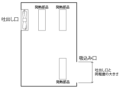風の流れの違い