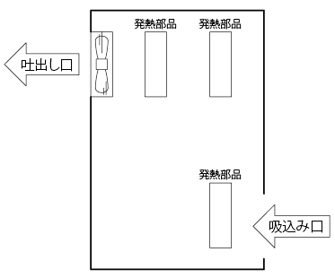 図1　吐出し口と吸込み口の位置
