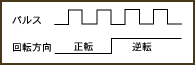 1パルス(PULSE/SIG)入力方式