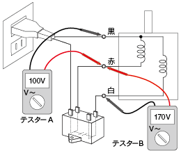 3本リード線タイプ、単相100V、CW方向回転の例