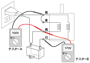 4本リード線タイプ、単相100V、CW方向回転の例