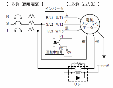 ご注意