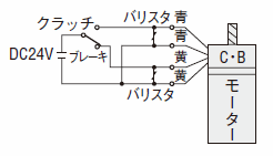 クラッチ・ブレーキ部に異常がないかどうか