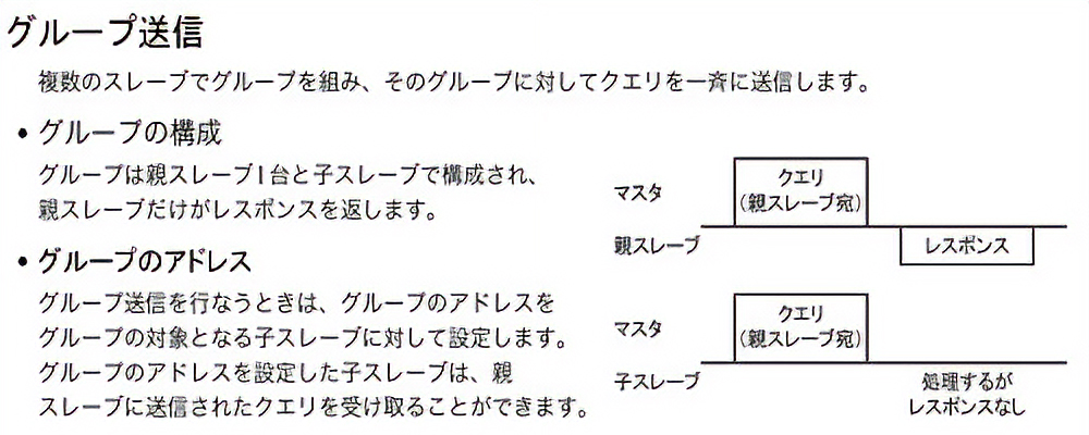 グループ送信