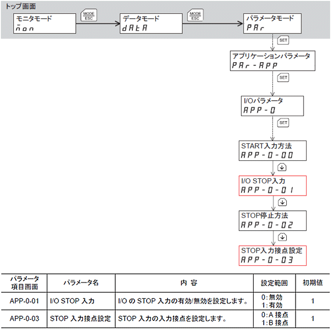 各パラメータ設定までのOPX-Aの操作手順