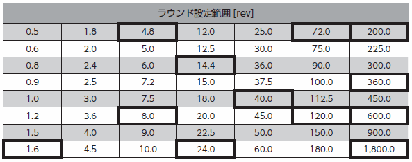 初期座標生成・ラウンド設定範囲の値