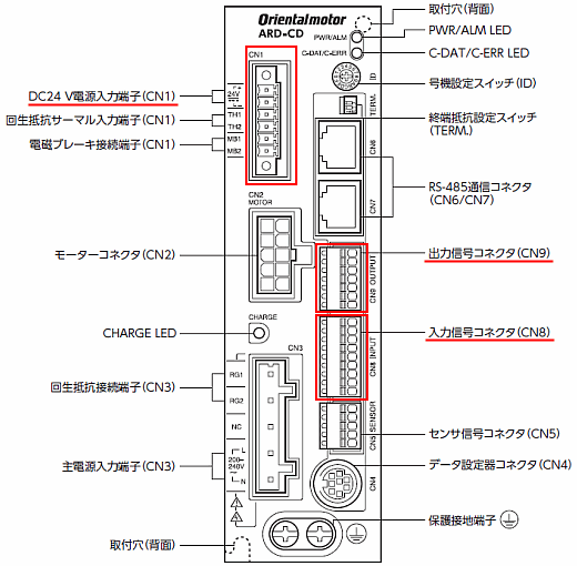 ドライバ(例:ARD-CD)