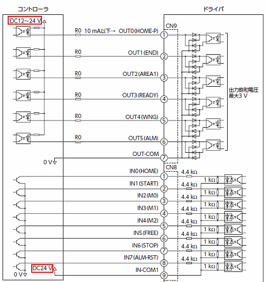 入出力信号部(CN9、CN8)の接続例