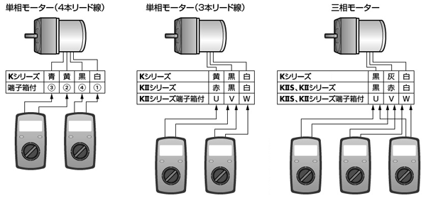 モーター巻線抵抗値の測定による巻線状態の確認